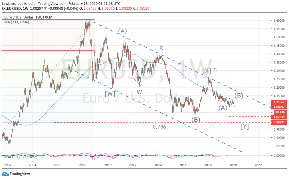EURUSD D3.png