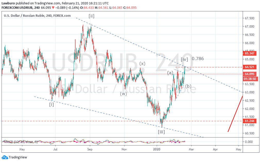 USDRUB h4 diagonal.png