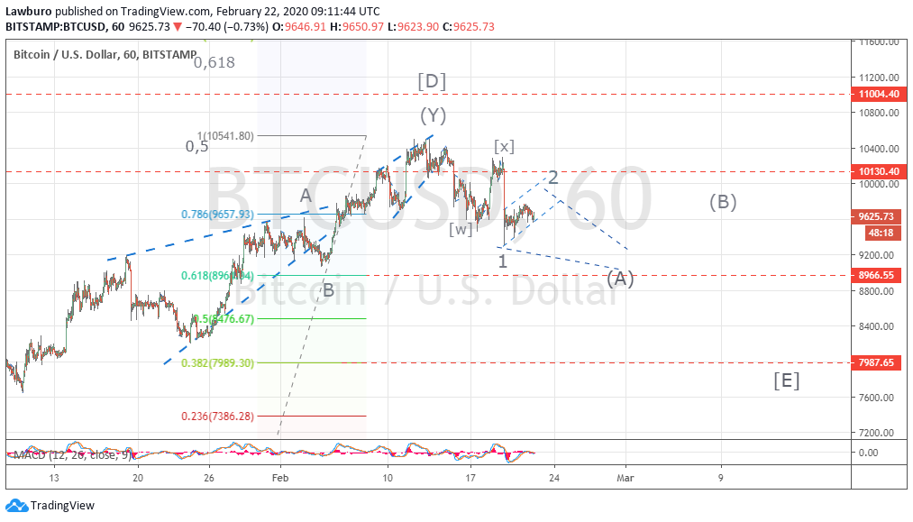 BTCUSD h1-4.png