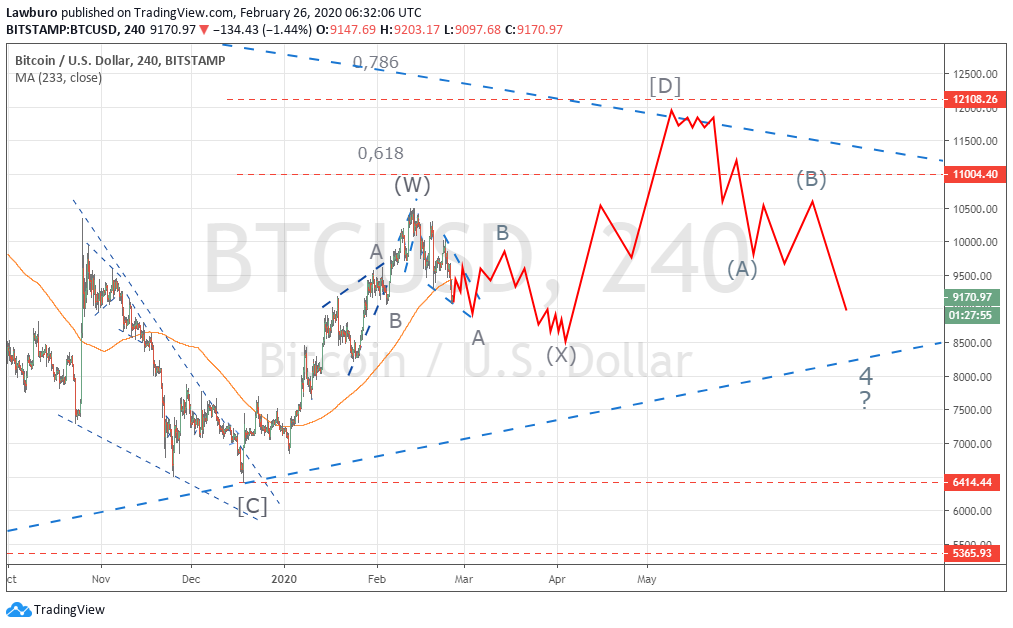 Btcusd H4-6.png