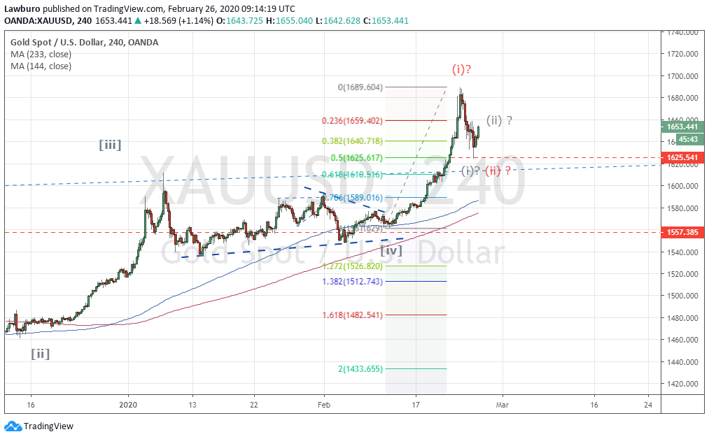 Gold 26.02.png