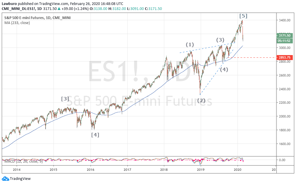 S&P D fin.png