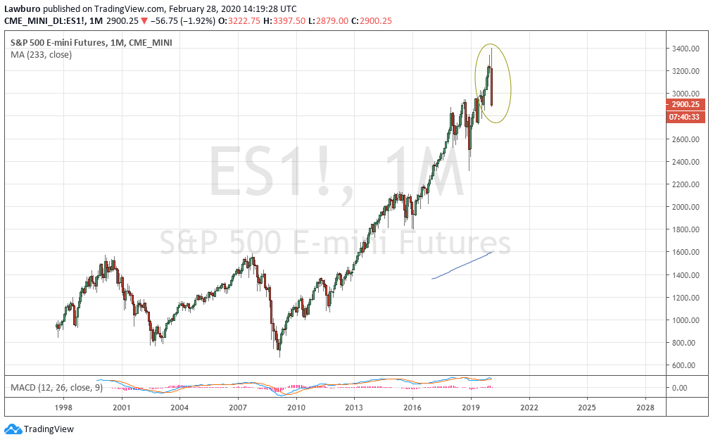 S&P M candles.png