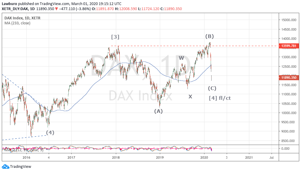 Dax 1d [4].png