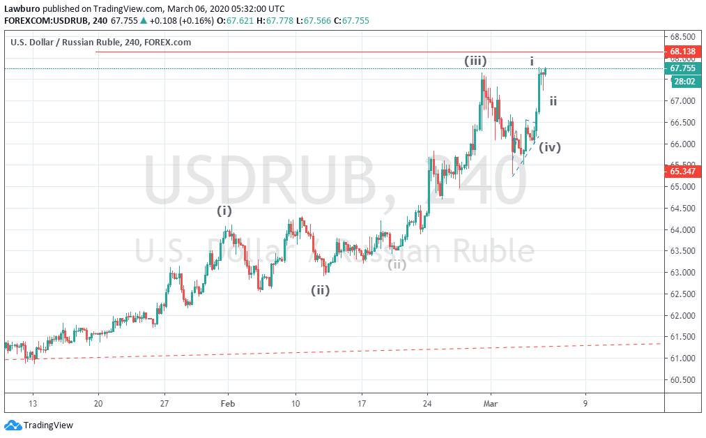 USDRUB h4 1-2.png