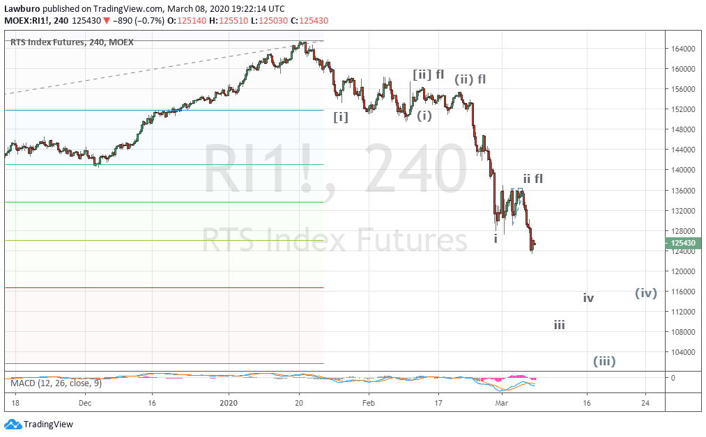 Ri H4 08.03.png
