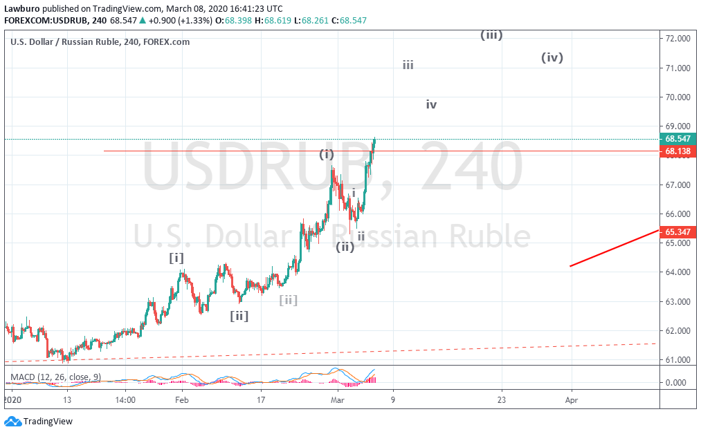 USDRUB h4 1-2.png
