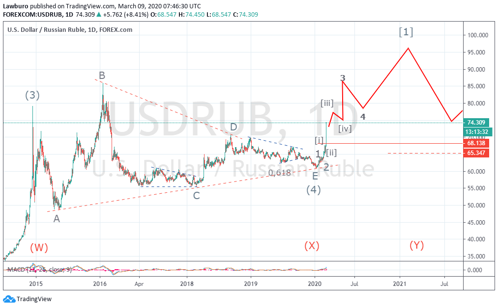 USDRUB D 09.03.20.png
