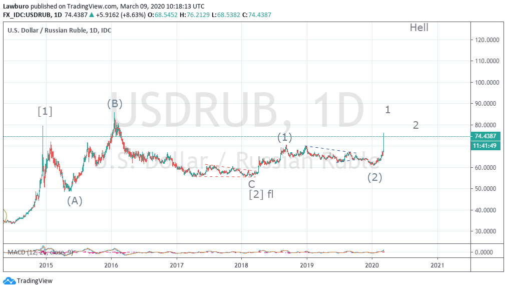 USDRUB D alt3.png