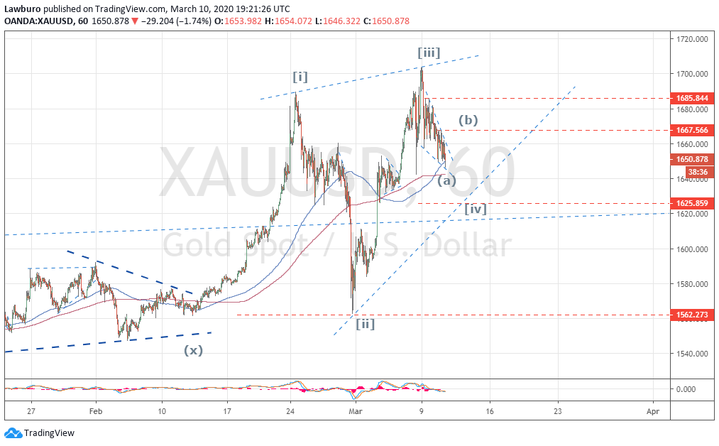 Gold H1 10.03.png