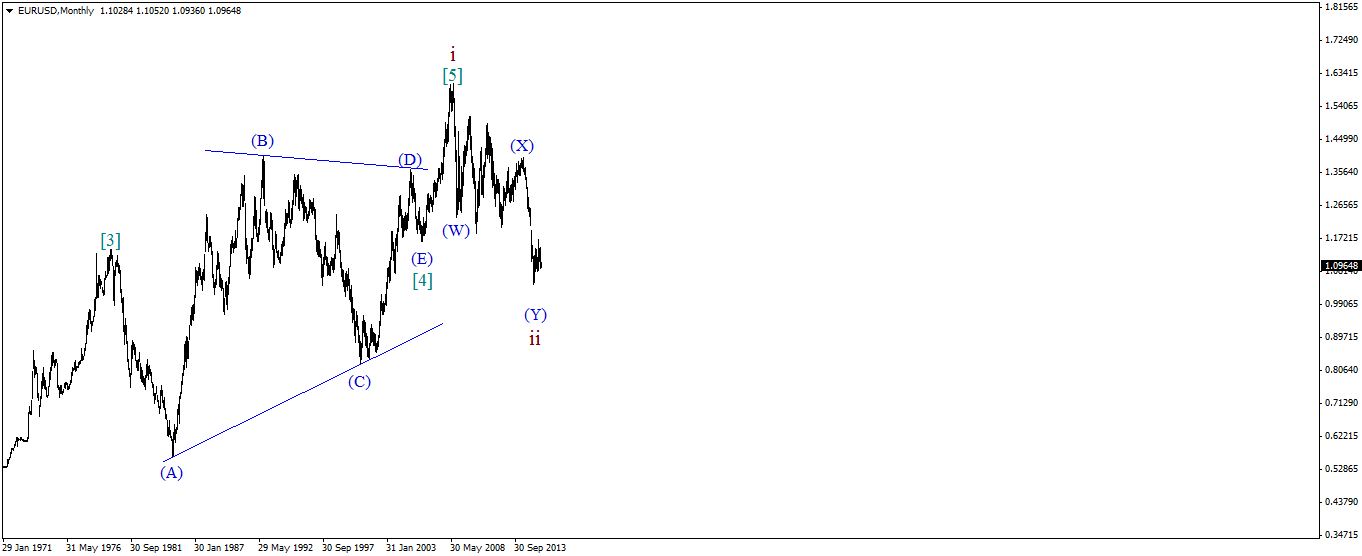 EURUSDMonthly.png
