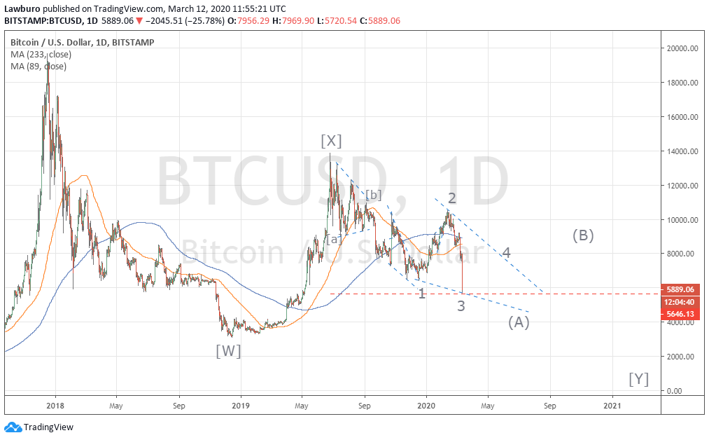 BTCUSD D 2.png