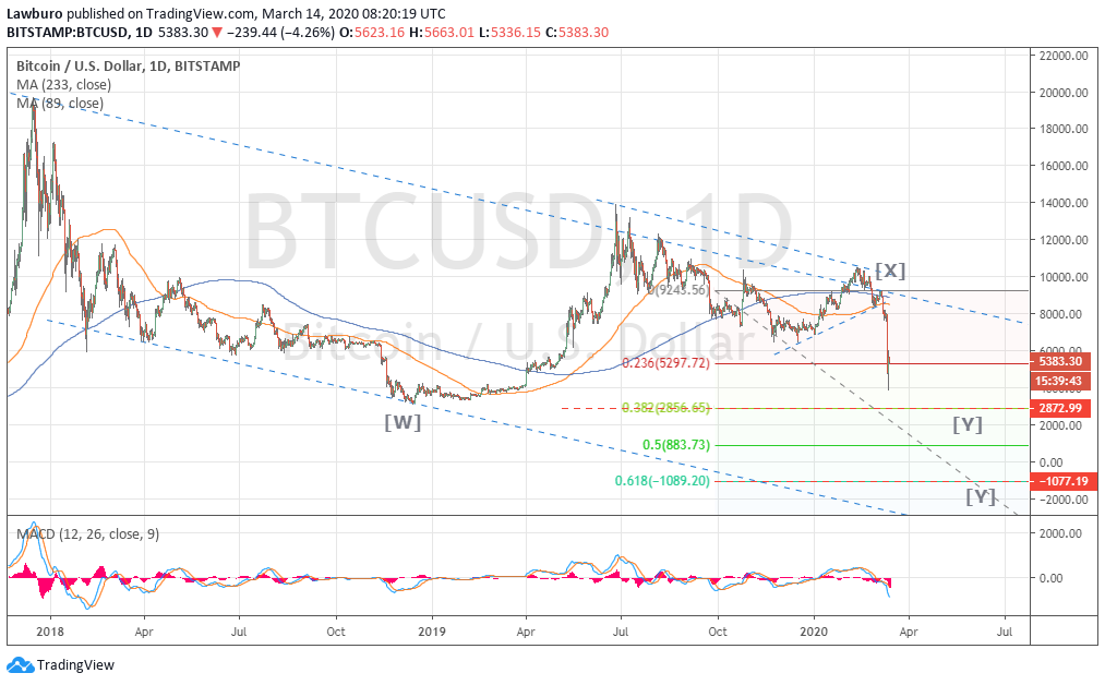 BTCUSD D 3.png