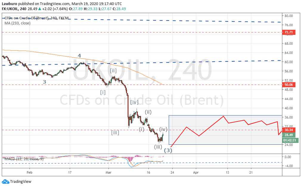 Brent h4 19.03.20.png