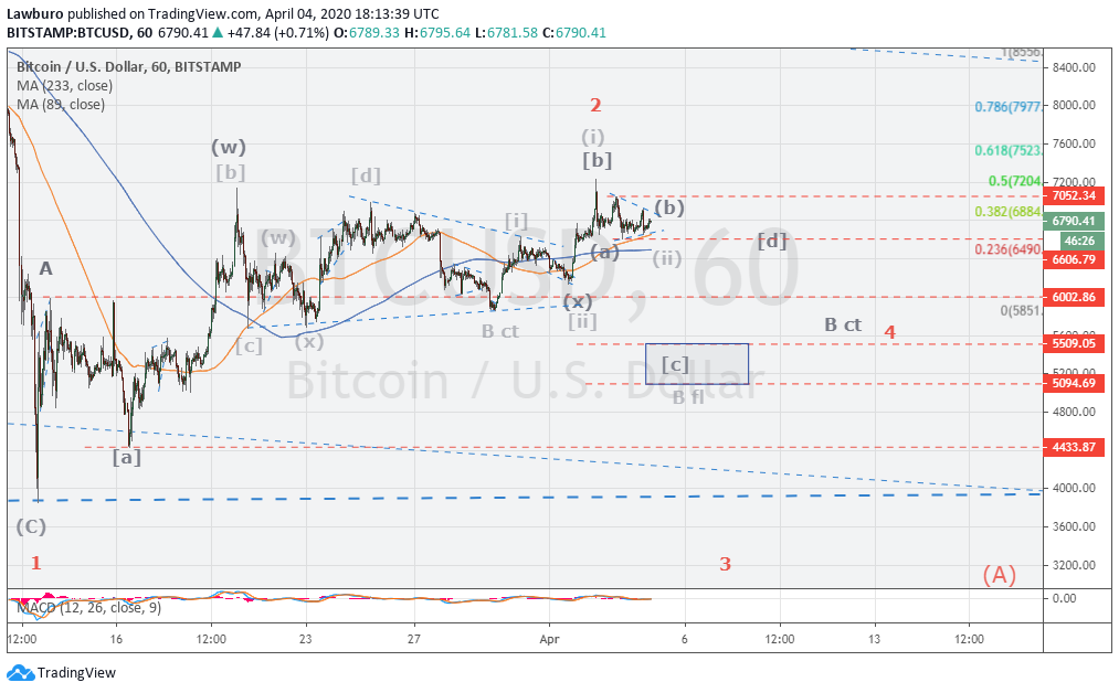 BTCUSD h1 04.04.png