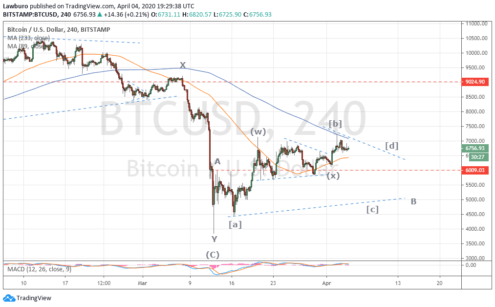 Btcusd H4 4.04.png