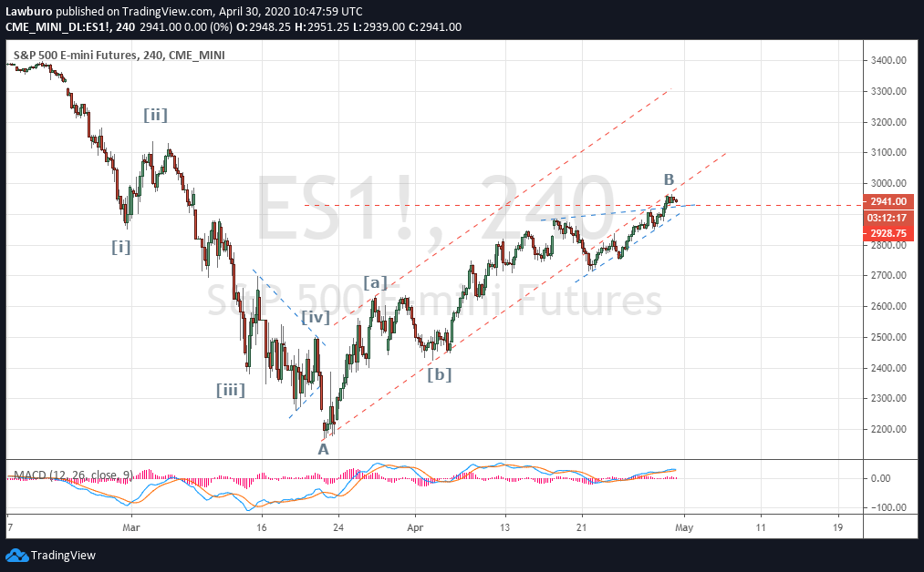 S&P h4 30.04.png