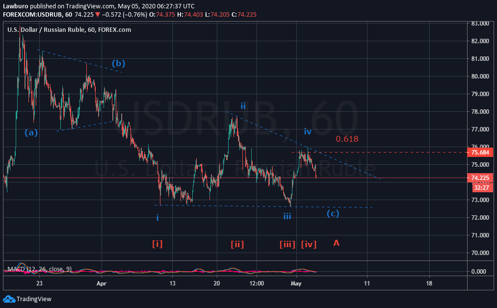 UsdRub h1 05.05.png