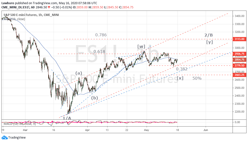 S&P h1  16.05.20.png
