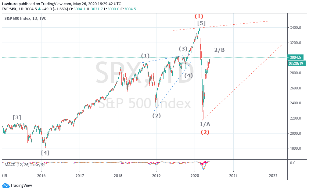 S&P D fin diagonal 26.05.20.png