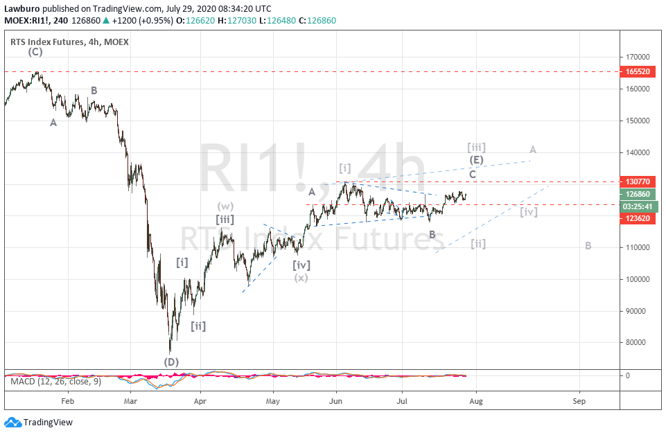 RI h4 29.07.20.png