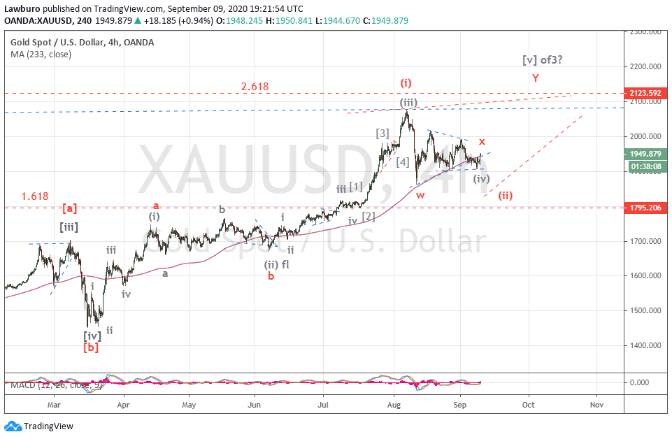 Gold H4-09.09.png