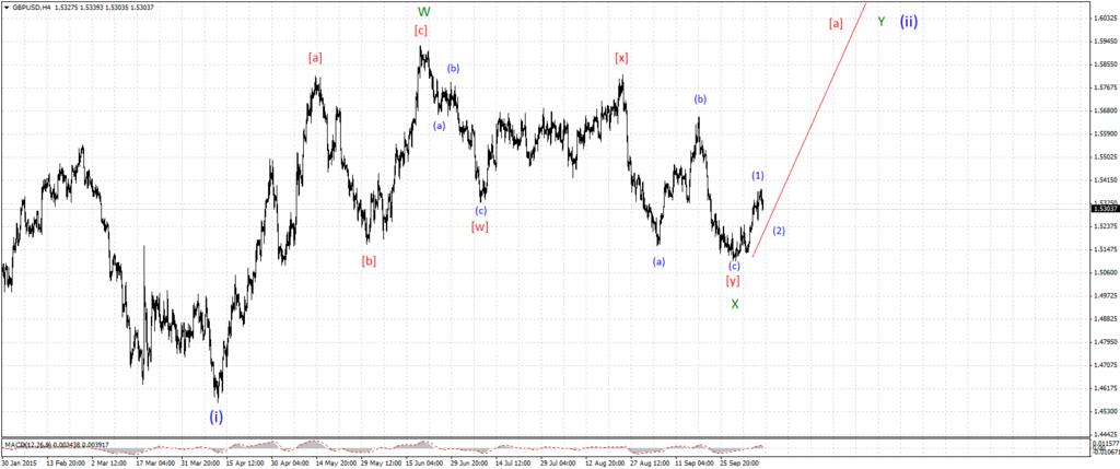 GBPUSD11_10_1.jpg