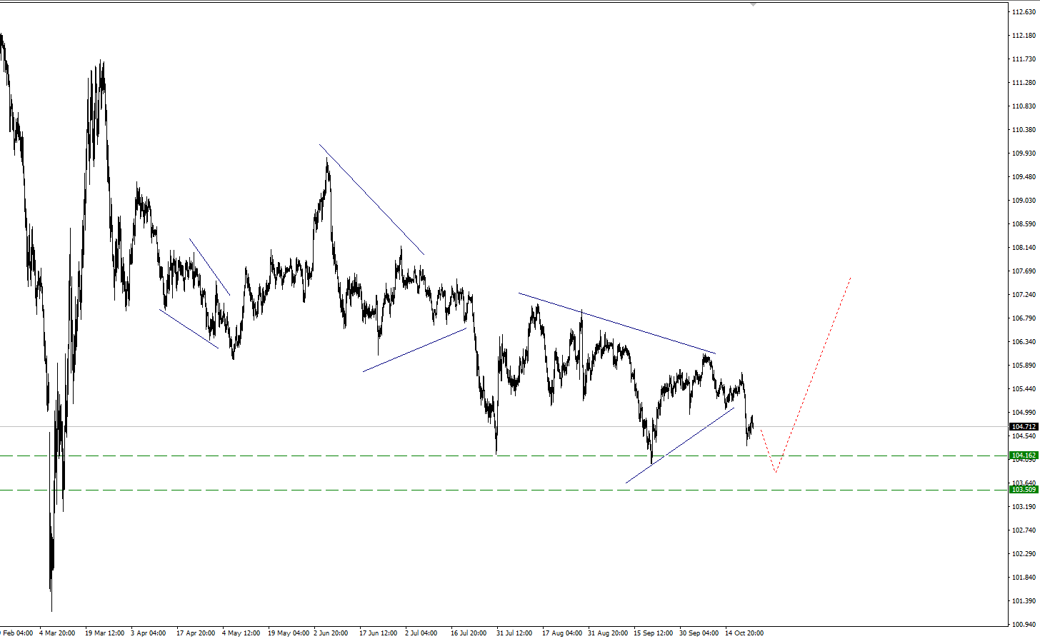 usdjpy_1.png