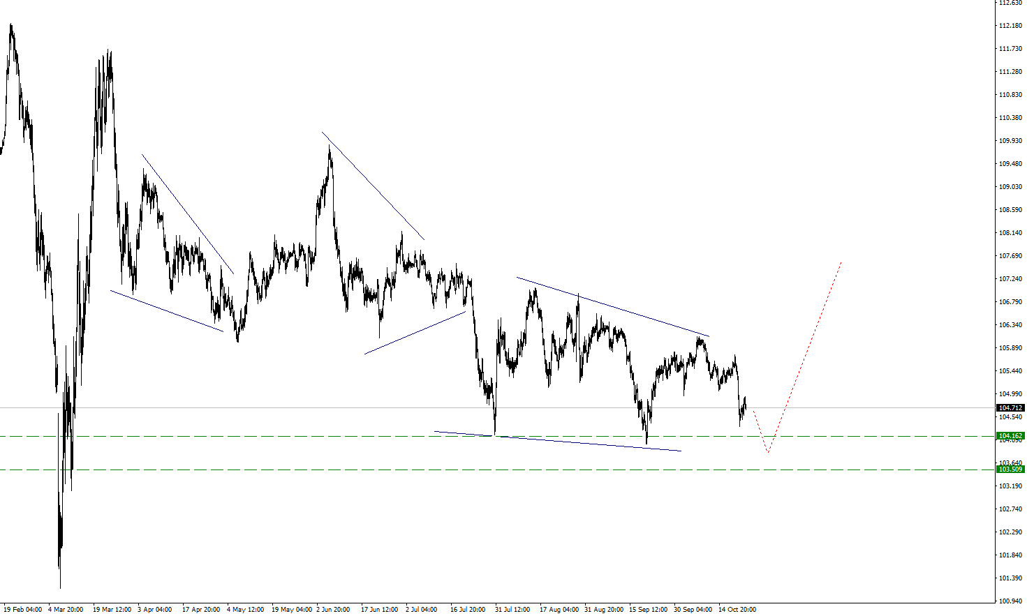 usdjpy_2.png