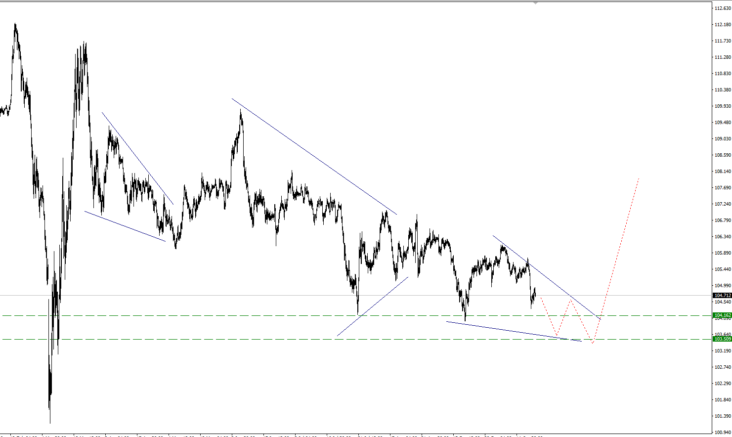 usdjpy_3.png