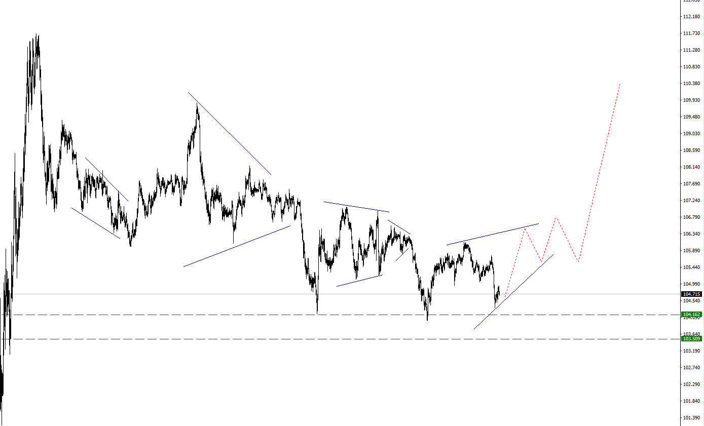 usdjpy_4.png