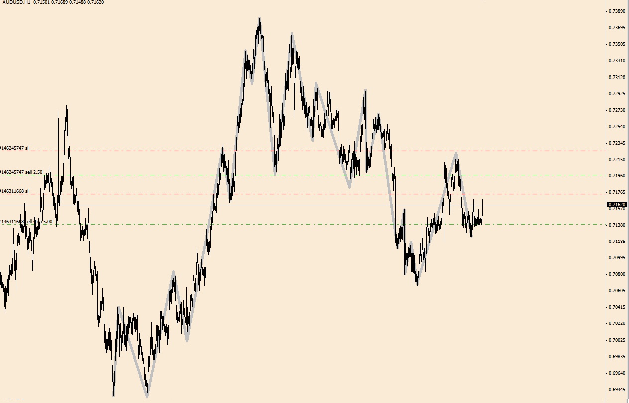 AUDUSD 1H-1.jpg