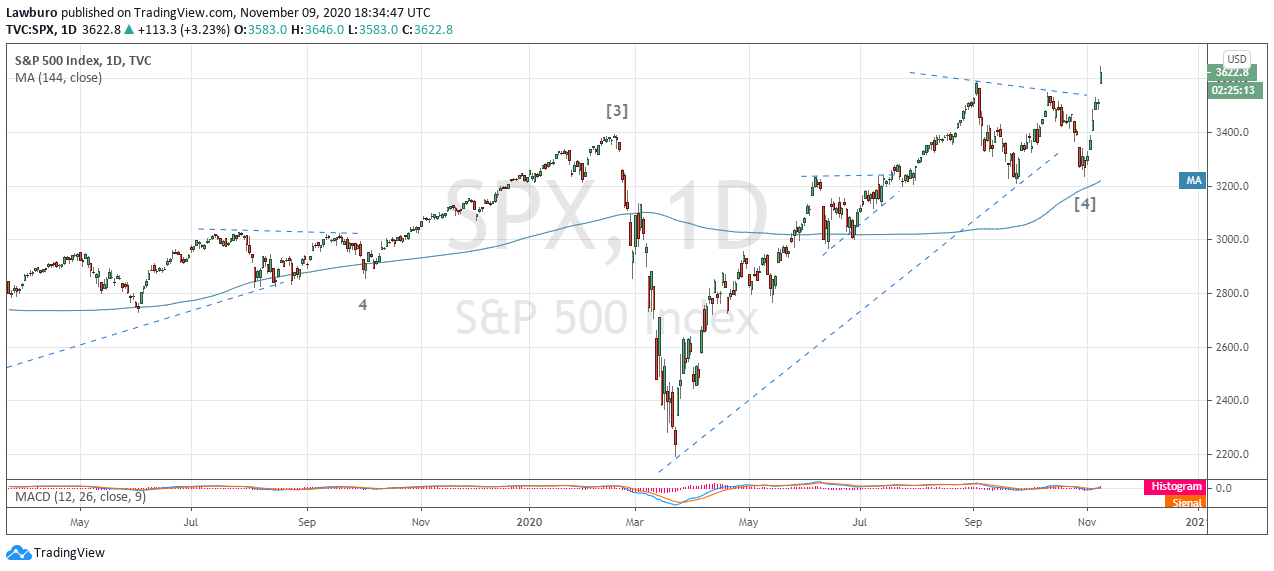 S&P D 9.11.20.png