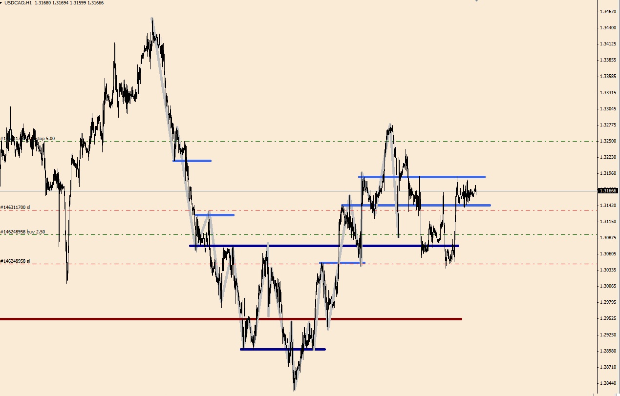 USDCAD 1H-1.jpg