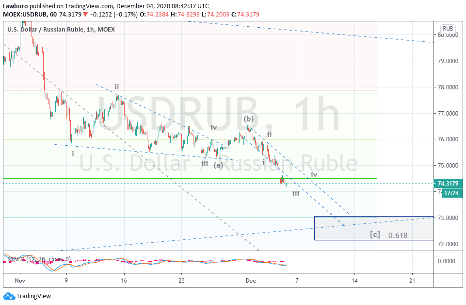 UsdRub h1 04.12.20png.png