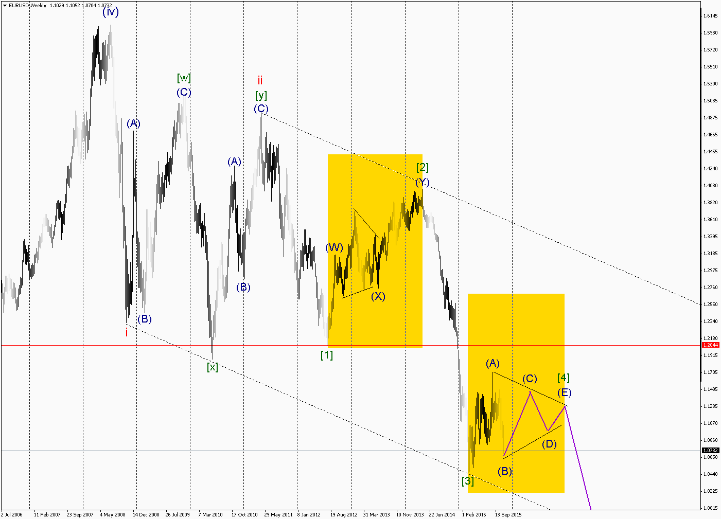 EURUSDWeekly.png