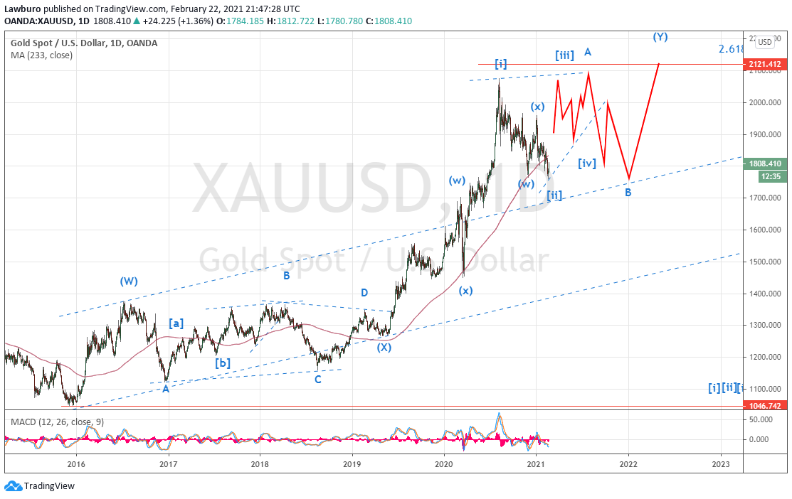 Gold H4 23.02.21.png