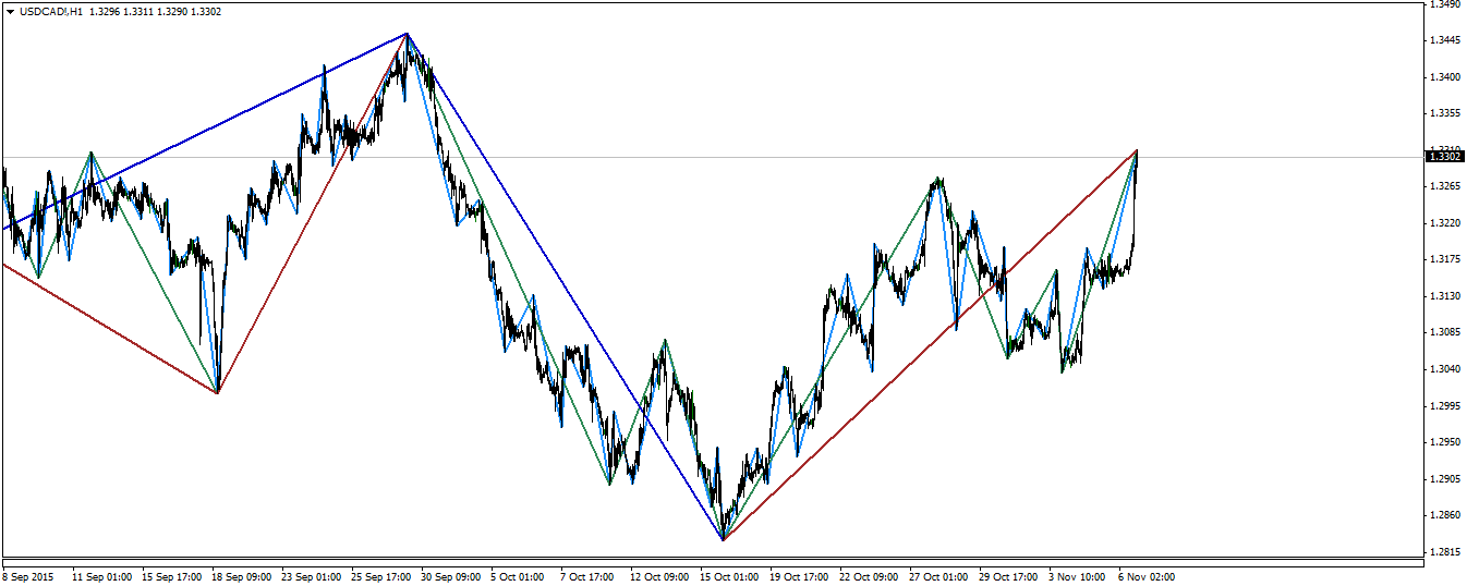 USDCAD!H1.png