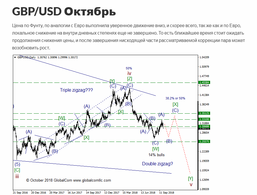 GBPUSD_D_Октябрь_2018.png