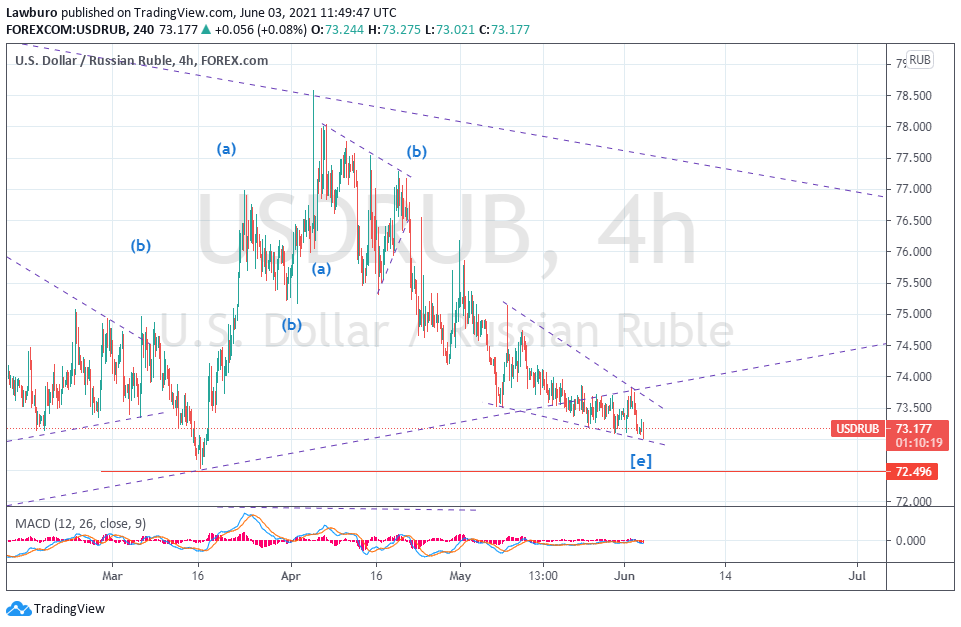 USDRUB H4 03.06.21.png