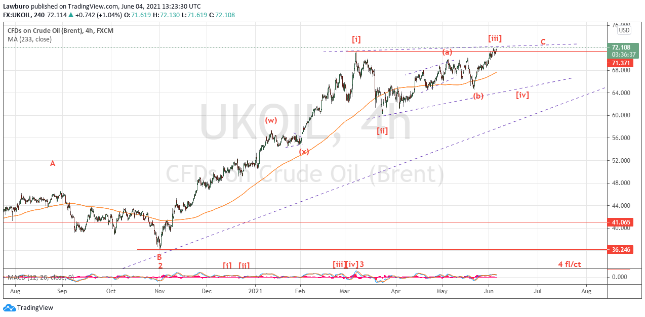 Brent H4 04.06.21.png