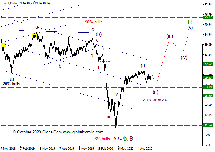 wti_2.png