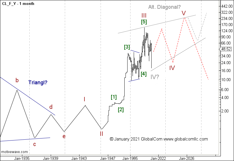 wti_3.png