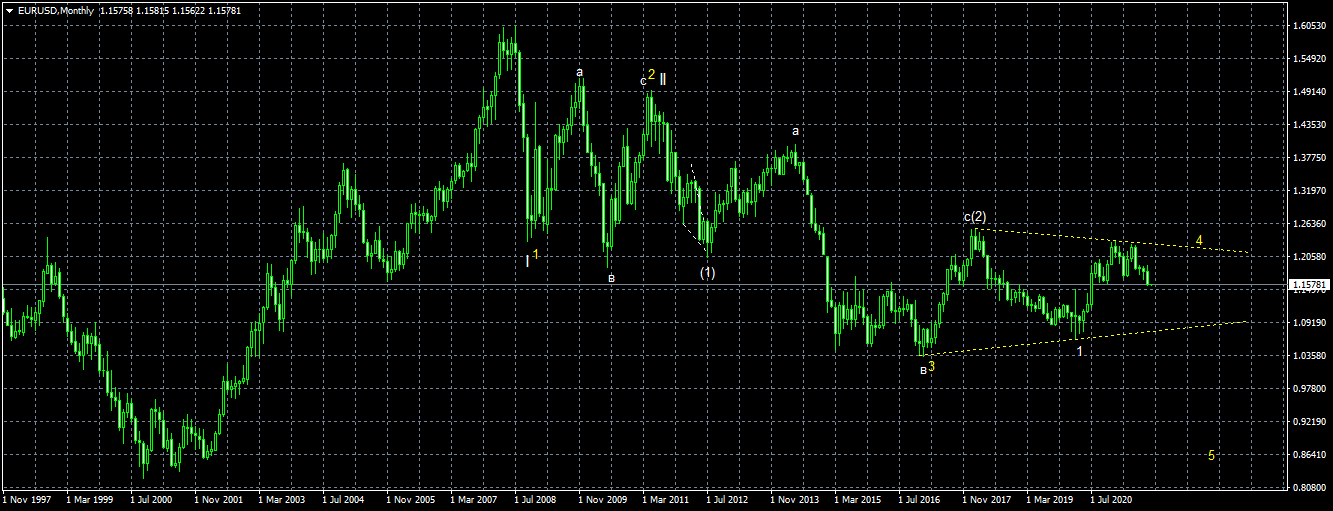 EURUSDMonthly 2.png