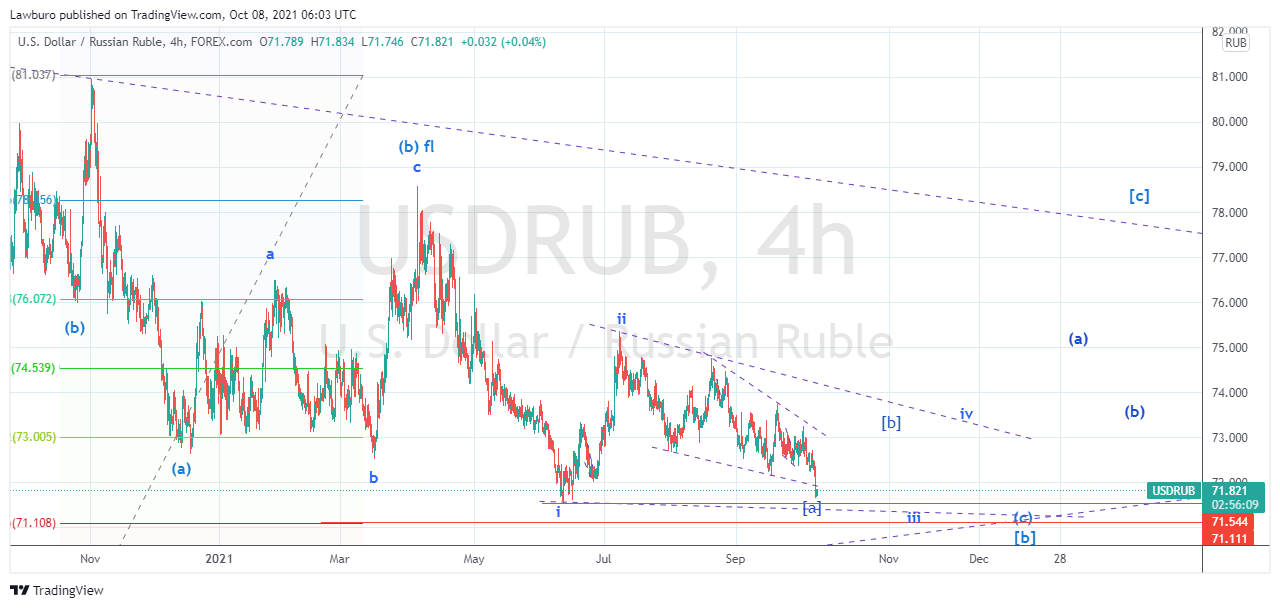 USDRUB_2021-10-08_h4.png