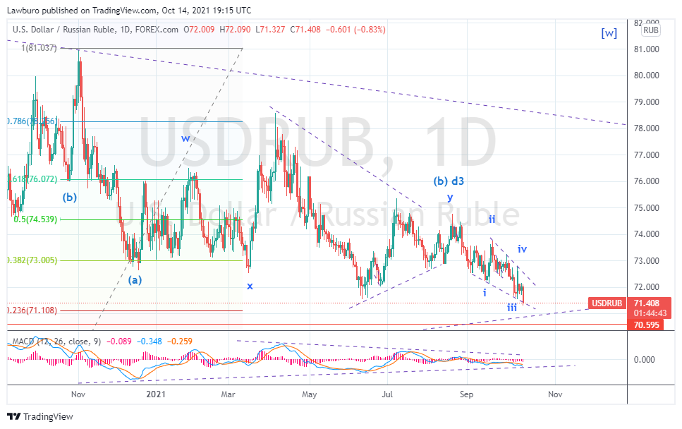 USDRUB_2021-10-14_D.png