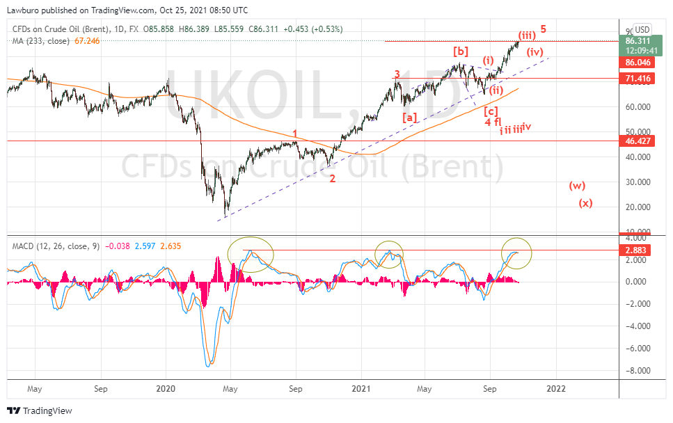 UKOIL_2021-10-25_D imp.png