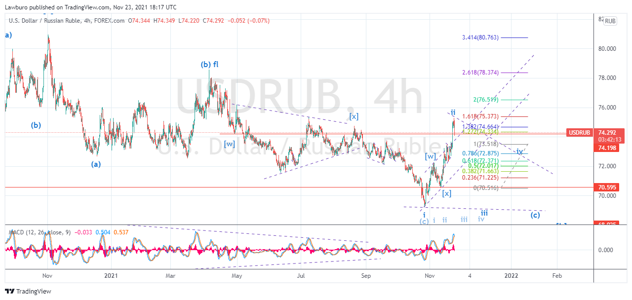 USDRUB_2021-11-23_H4.png