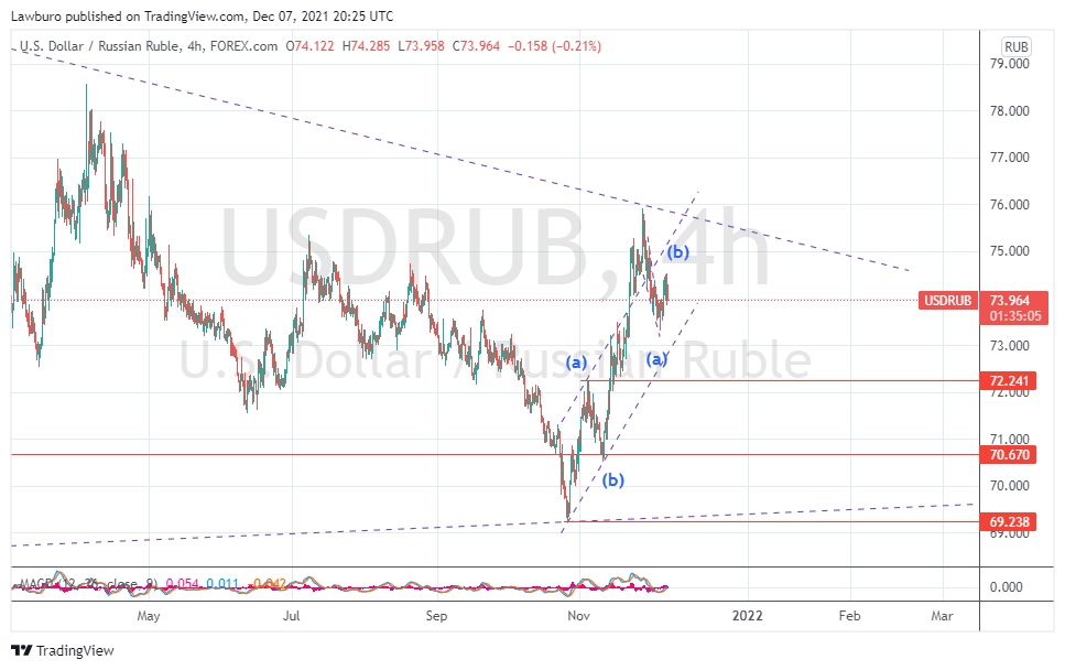 USDRUB_2021-12-07_D.png