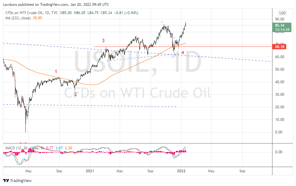 USOIL_2022-01-20_D.png